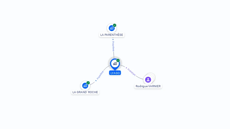 Cartographie gratuite de LYAGO