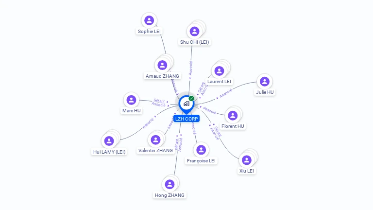 Cartographie gratuite de LZH CORP