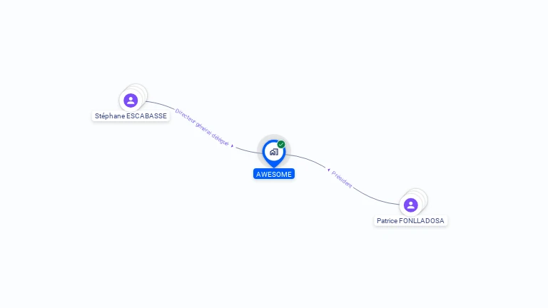 Cartographie gratuite d'AWESOME