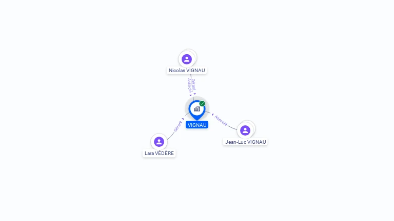 Cartographie gratuite de VIGNAU