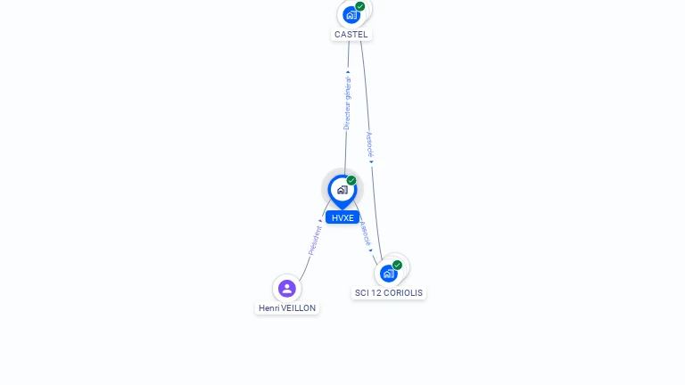 Cartographie gratuite de HVXE