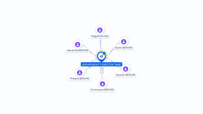Cartographie gratuite de GROUPEMENT FORESTIER M6B