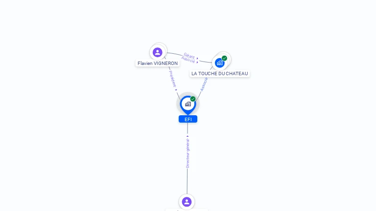 Cartographie gratuite d'EFI