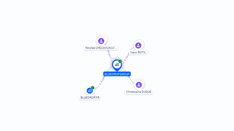 Cartographie gratuite de BLUEDROP.GROUP