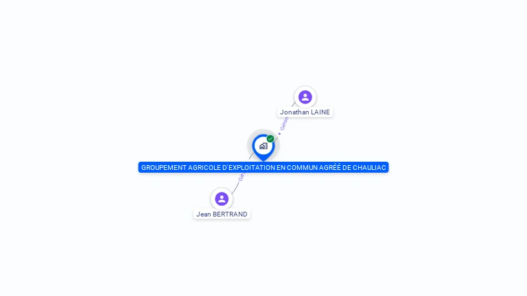 Cartographie gratuite de GAEC DE CHAULIAC