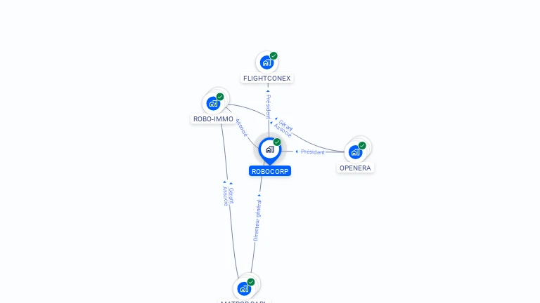 Cartographie gratuite de ROBOCORP