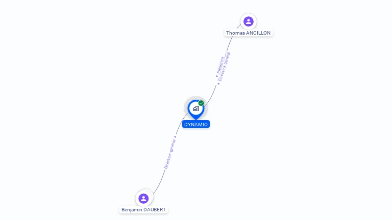 Cartographie gratuite de DYNAMIO