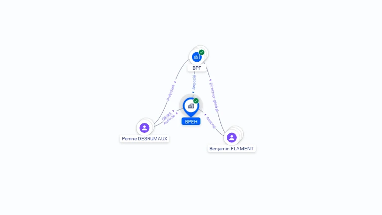 Cartographie gratuite de BPEH