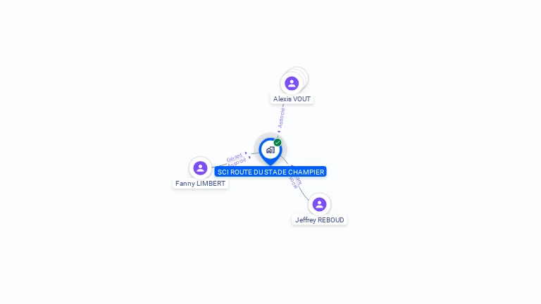 Cartographie gratuite de SCI ROUTE DU STADE CHAMPIER
