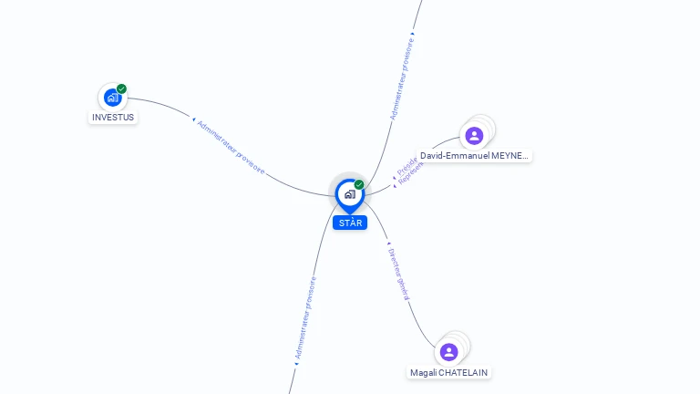 Cartographie gratuite de STAR