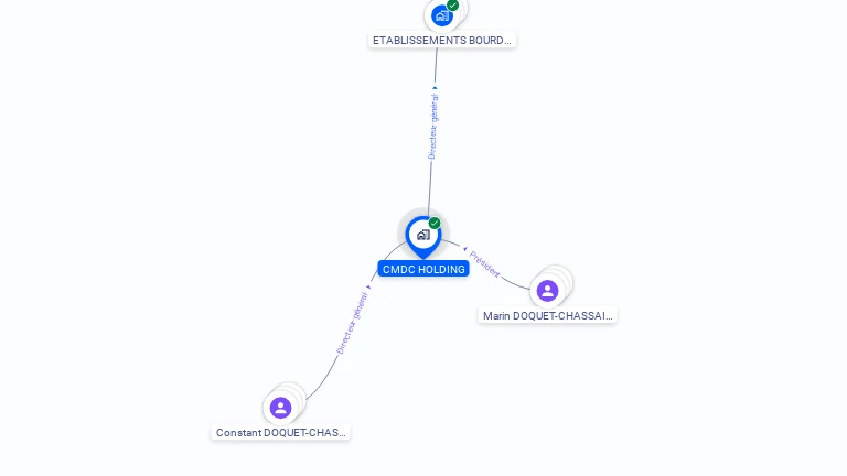 Cartographie gratuite de CMDC HOLDING