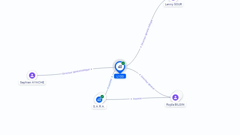 Cartographie gratuite de L133