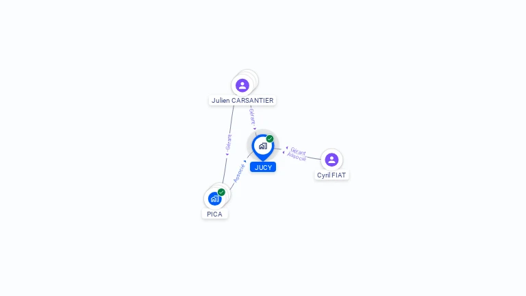 Cartographie gratuite de JUCY