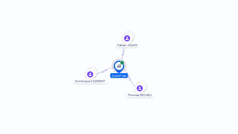 Cartographie gratuite de QUANTUM