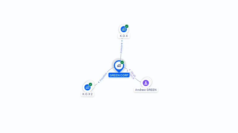 Cartographie gratuite de GREEN CORP