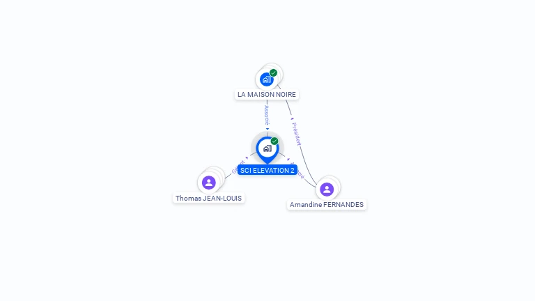 Cartographie gratuite de SCI ELEVATION 2