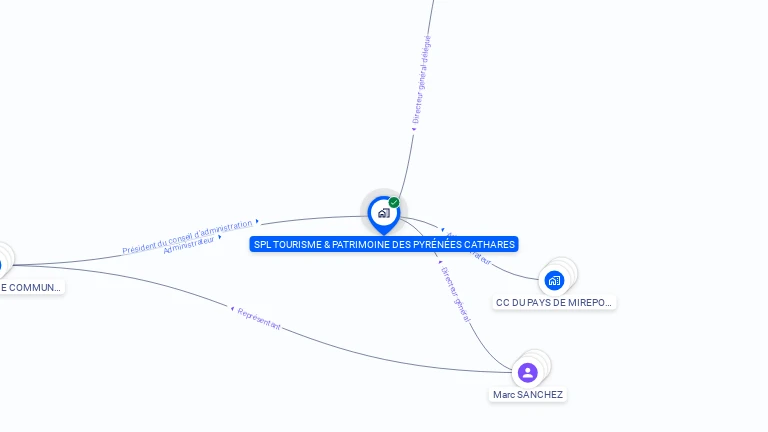 Cartographie gratuite de TOURISME & PATRIMOINE DES PYRENEES CATHARES