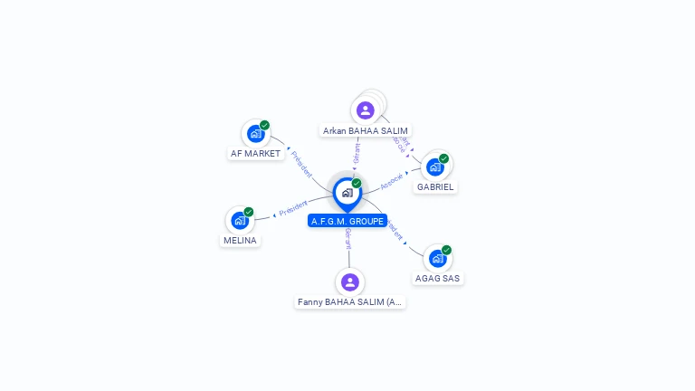 Cartographie gratuite d'A.F.M.G. GROUPE