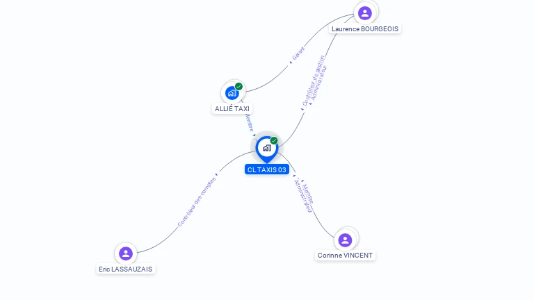 Cartographie gratuite de CL TAXIS 03