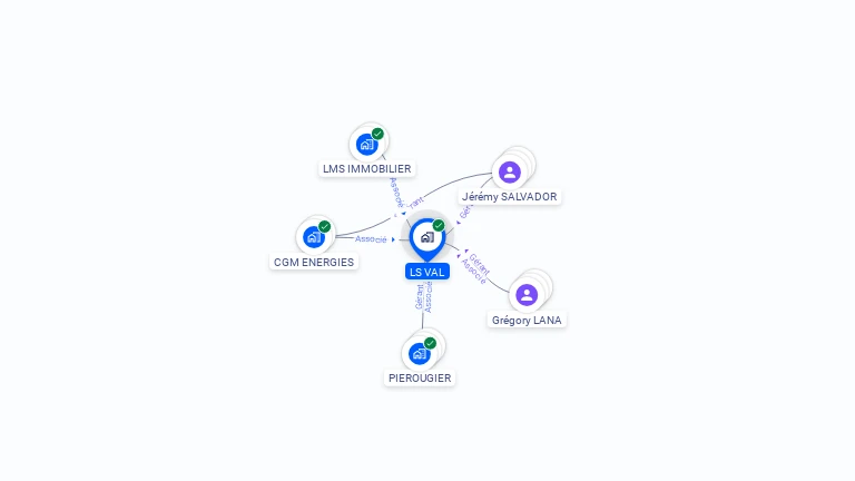 Cartographie gratuite de LS VAL