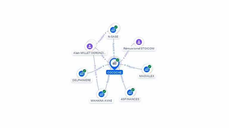 Cartographie gratuite de COCOCHE