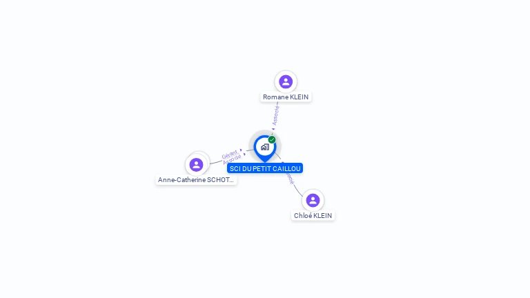 Cartographie gratuite de SCI DU PETIT CAILLOU