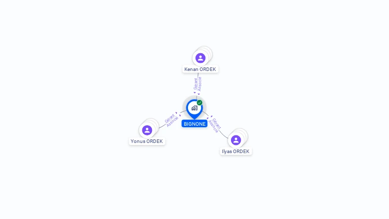 Cartographie gratuite de BIGNONE