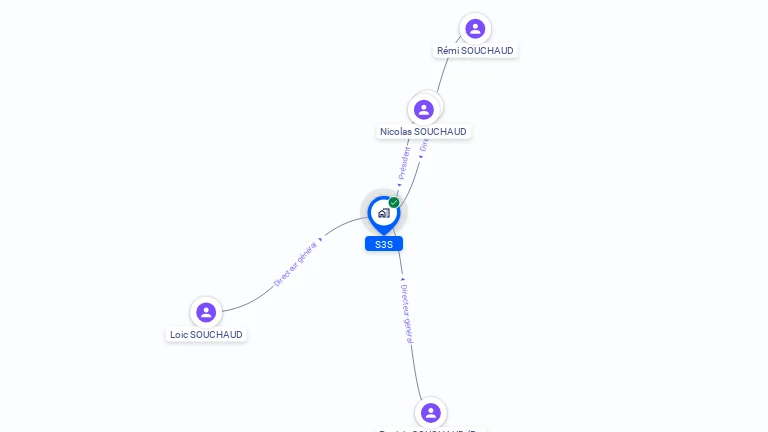 Cartographie gratuite de S3S