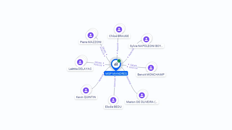 Cartographie gratuite de MSP MANDRES