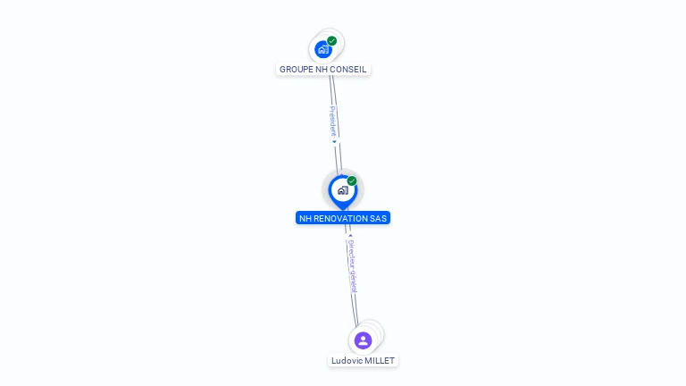Cartographie gratuite de NH RENOVATION SAS