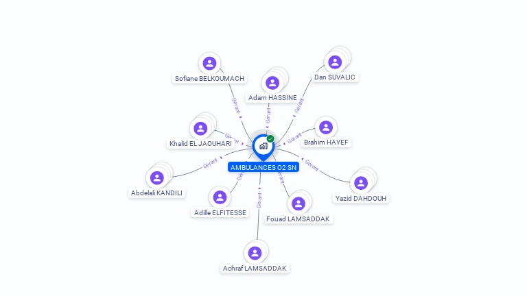 Cartographie gratuite d'AMBULANCES O2 SN