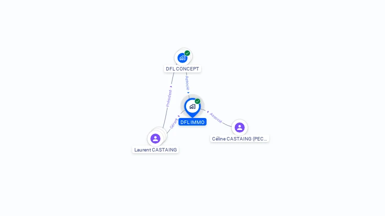 Cartographie gratuite de DFL IMMO