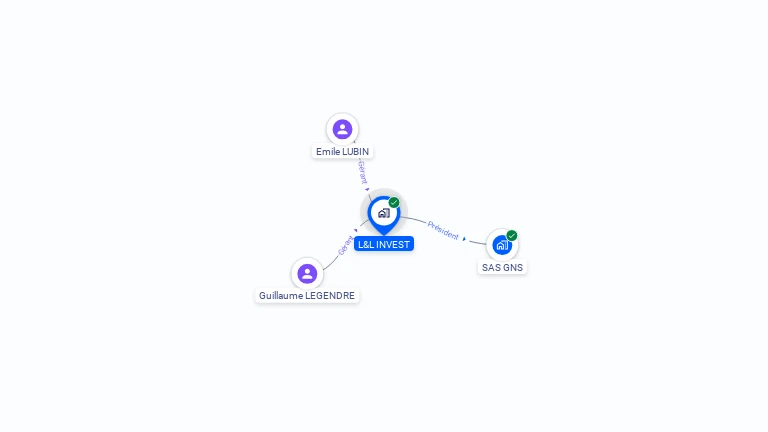 Cartographie gratuite de L&L INVEST