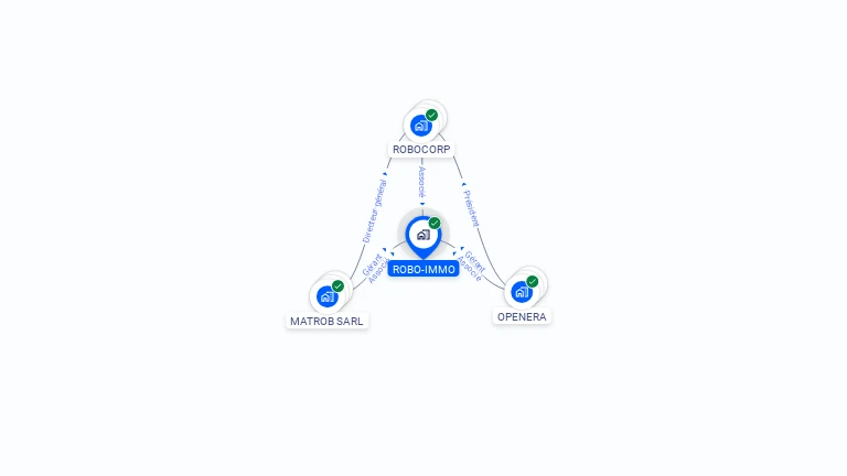 Cartographie gratuite de ROBO-IMMO