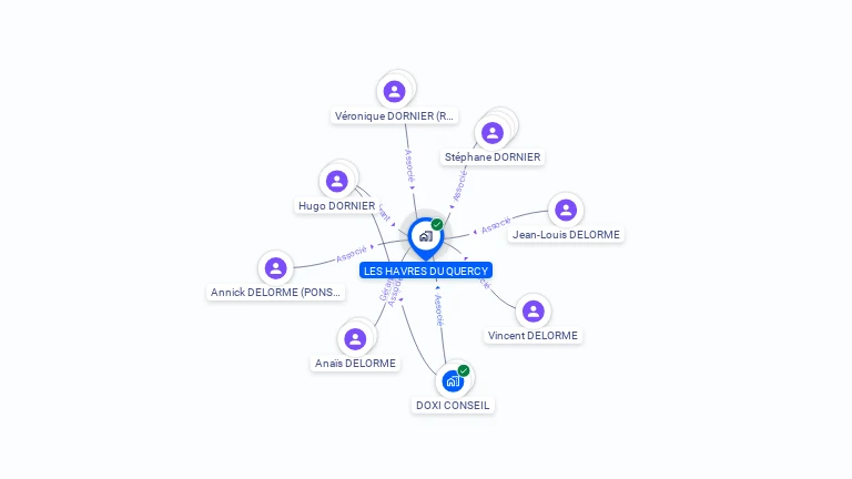 Cartographie gratuite de LES HAVRES DU QUERCY