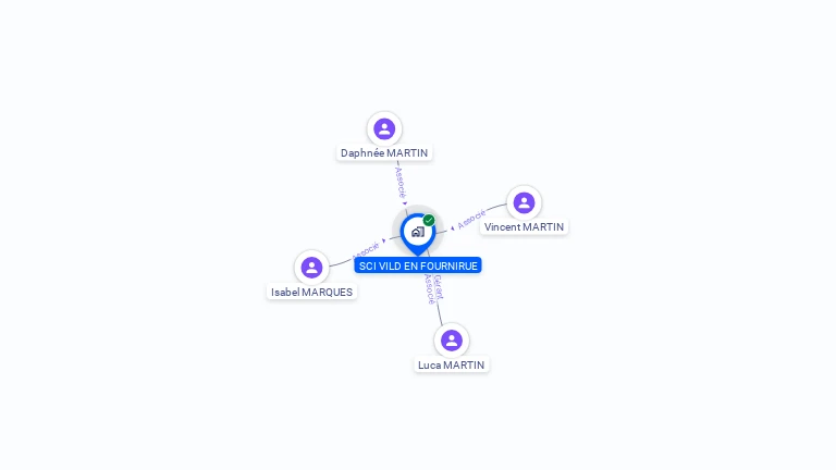 Cartographie gratuite de SCI VILD EN FOURNIRUE