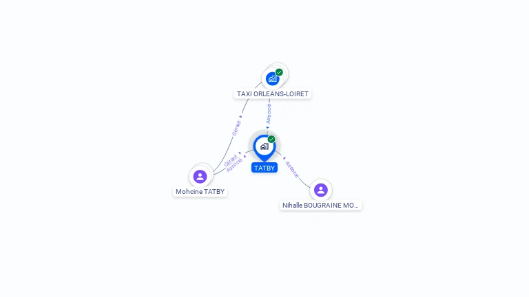 Cartographie gratuite de TATBY