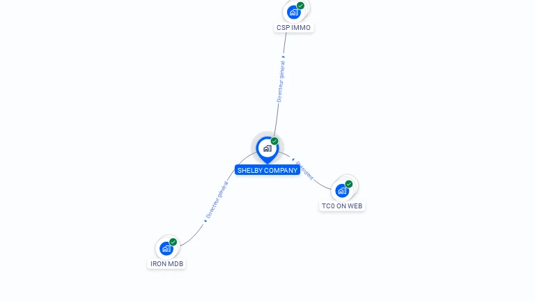 Cartographie gratuite de SHELBY COMPANY