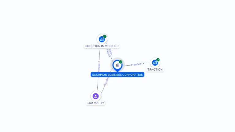 Cartographie gratuite de SCORPION BUSINESS CORPORATION
