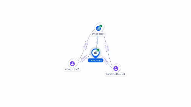 Cartographie gratuite de THALASSA