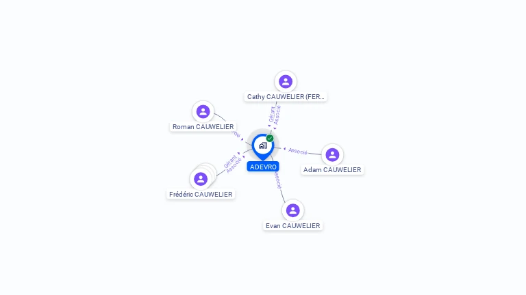 Cartographie gratuite d'ADEVRO