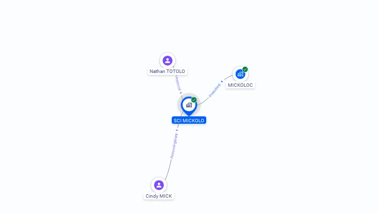 Cartographie gratuite de SCI MICKOLO
