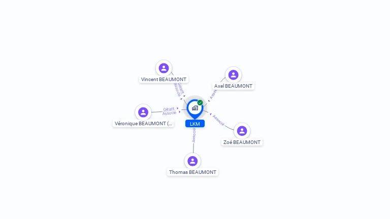 Cartographie gratuite de LKM