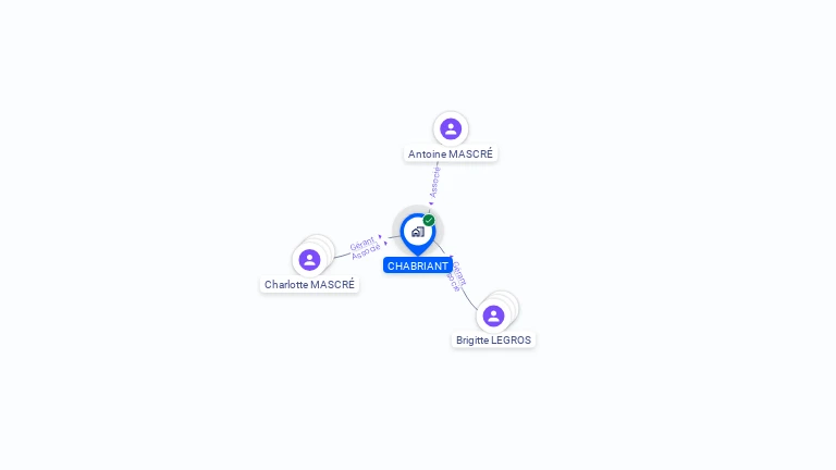 Cartographie gratuite de CHABRIANT