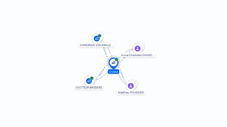 Cartographie gratuite de CVDM