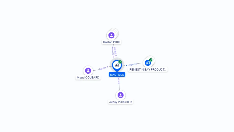 Cartographie gratuite de NAUTILUS