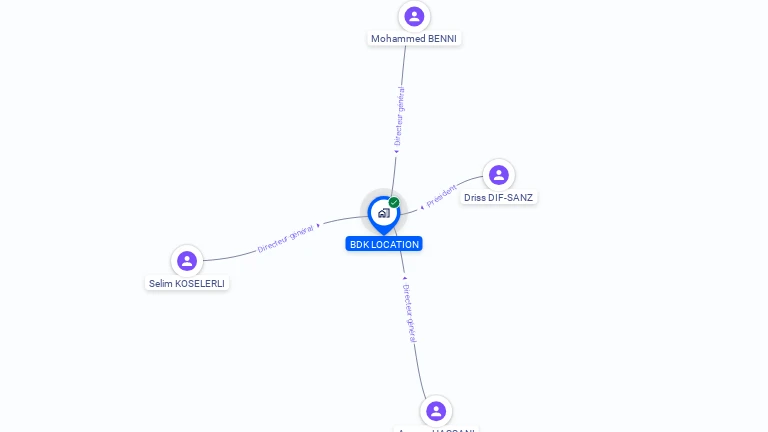 Cartographie gratuite de BDK LOCATION