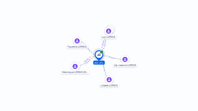 Cartographie gratuite de SCI JFL