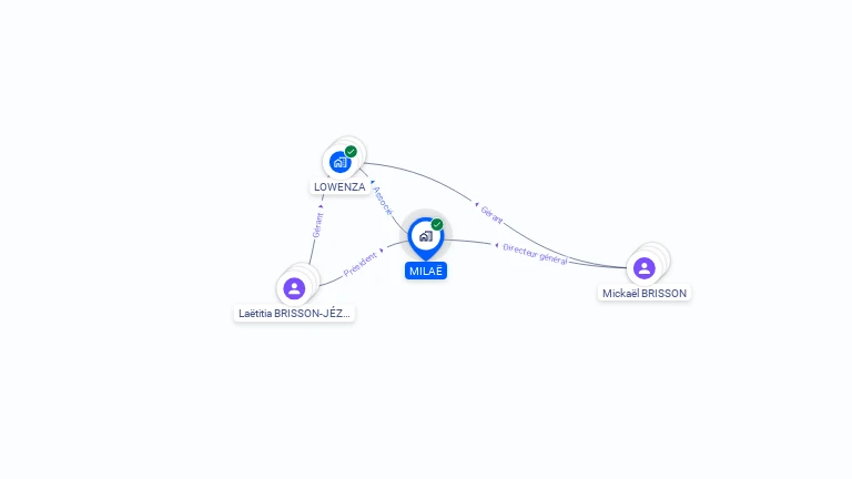 Cartographie gratuite de MILAE