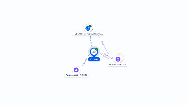 Cartographie gratuite de SCI TGA